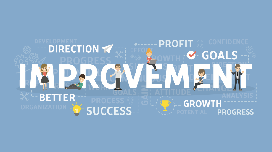 Image for Successful Continuous Improvement Model: A design showing 'Improvement' at the center, surrounded by directional arrows or symbols representing profit, goals, better success, growth, and progress, illustrating the ongoing cycle of enhancement and success